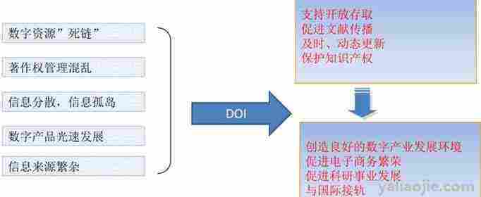 doi网络语言是什么意思？